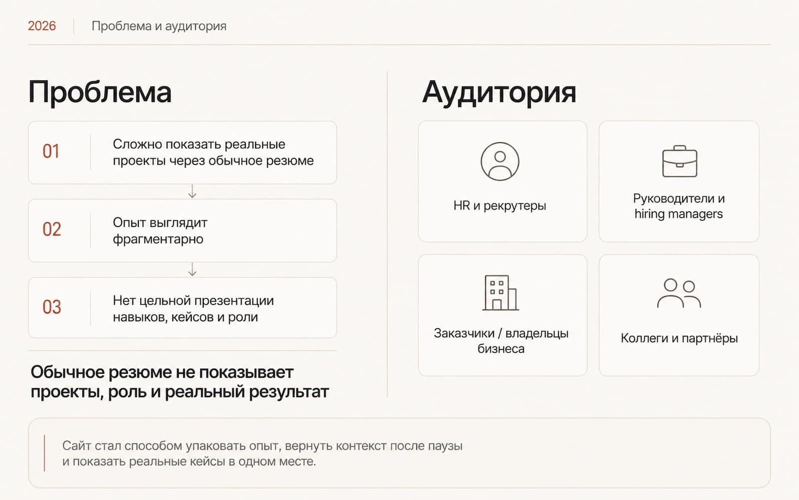 Схема проблемы обычного резюме и целевой аудитории личного сайта-портфолио