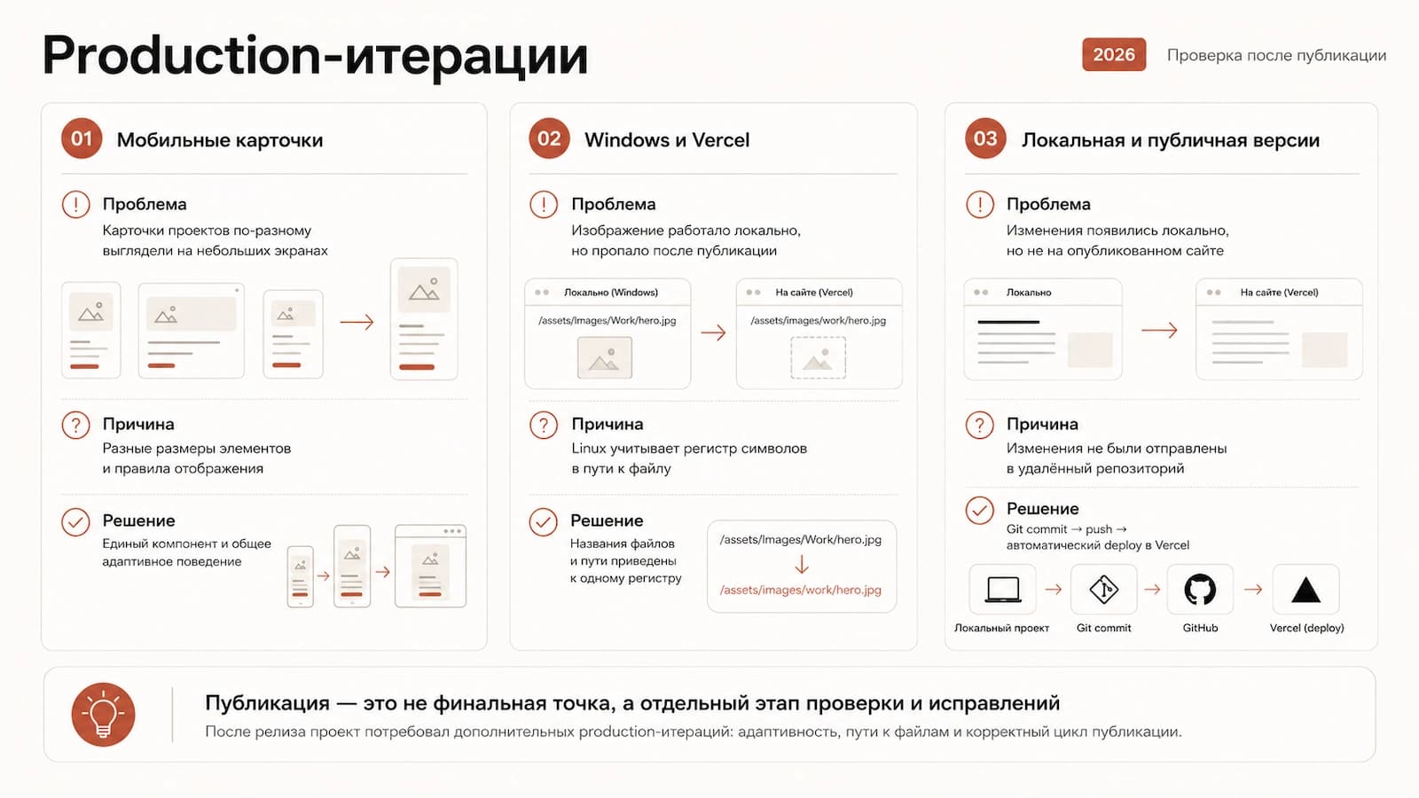 Три production-проблемы личного сайта-портфолио и способы их решения